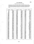 Previous Page - Parts Catalogue 10 September 1980