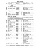 Next Page - Parts and Accessories Catalog P&A 14 May 1980