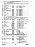 Next Page - Parts and Accessories Catalog P&A 14 May 1980