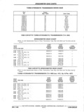Previous Page - Parts and Accessories Catalog P&A 14 May 1980