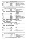 Previous Page - Parts and Accessories Catalog P&A 14 May 1980