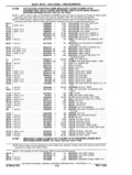 Previous Page - Parts and Accessories Catalog P&A 14 May 1980