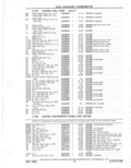 Next Page - Parts Catalog 31 May 1980