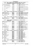 Previous Page - Parts Catalog 31 May 1980