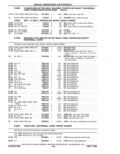 Previous Page - Parts Catalog 31 May 1980
