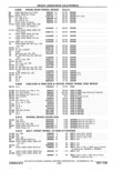 Previous Page - Parts Catalog 31 May 1980