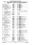 Previous Page - Parts Catalog 31 May 1980