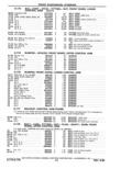 Previous Page - Parts Catalog 31 May 1980