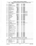 Previous Page - Parts Catalog 31 May 1980