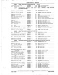Next Page - Parts Catalog 31 May 1980