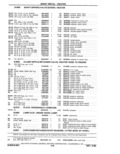 Previous Page - Parts Catalog 31 May 1980
