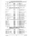 Next Page - Parts Catalog 31 May 1980