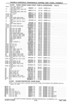 Previous Page - Parts Catalog 31 May 1980