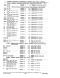 Previous Page - Parts Catalog 31 May 1980