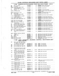 Next Page - Parts Catalog 31 May 1980