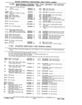Previous Page - Parts Catalog 31 May 1980