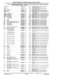 Next Page - Parts Catalog 31 May 1980