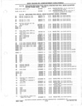 Next Page - Parts Catalog 31 May 1980