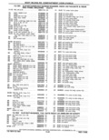 Next Page - Parts Catalog 31 May 1980