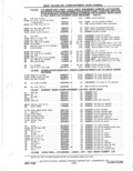 Previous Page - Parts Catalog 31 May 1980