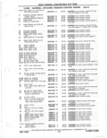 Next Page - Parts Catalog 31 May 1980