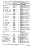 Previous Page - Parts Catalog 31 May 1980