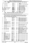 Next Page - Parts Catalog 31 May 1980