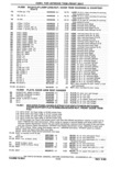 Previous Page - Parts Catalog 31 May 1980