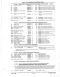 Next Page - Parts Catalog 31 May 1980