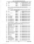 Previous Page - Parts Catalog 31 May 1980