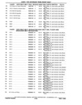 Previous Page - Parts Catalog 31 May 1980
