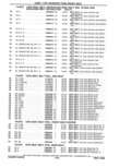 Next Page - Parts Catalog 31 May 1980