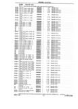 Next Page - Chassis and Body Parts Catalog P&A 14 May 1981