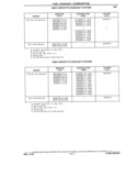 Next Page - Chassis and Body Parts Catalog P&A 14 May 1981