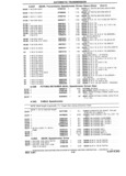 Next Page - Chassis and Body Parts Catalog P&A 14 May 1981