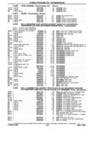 Previous Page - Chassis and Body Parts Catalog P&A 14 May 1981