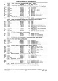 Next Page - Chassis and Body Parts Catalog P&A 14 May 1981