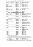 Previous Page - Chassis and Body Parts Catalog P&A 14 May 1981