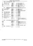 Previous Page - Chassis and Body Parts Catalog P&A 14 May 1981
