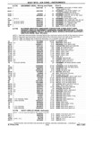 Previous Page - Chassis and Body Parts Catalog P&A 14 May 1981
