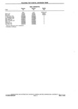 Previous Page - Chassis and Body Parts Catalog P&A 14 May 1981