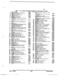 Next Page - Chassis and Body Parts Catalog P&A 14 May 1981