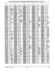 Next Page - Parts History Catalog 87A December 1981