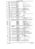 Previous Page - Chassis and Body Parts Catalog P&A 10 May 1981