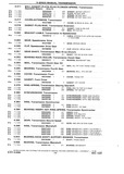 Previous Page - Chassis and Body Parts Catalog P&A 10 May 1981