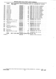 Previous Page - Chassis and Body Parts Catalog P&A 10 May 1981