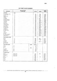 Previous Page - Chassis and Body Parts Catalog P&A 10 May 1981