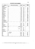 Next Page - Chassis and Body Parts Catalog P&A 10 May 1981