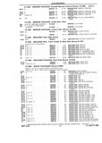 Next Page - Chassis and Body Parts Catalog P&A 10 May 1981