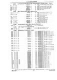Previous Page - Chassis and Body Parts Catalog P&A 10 May 1981